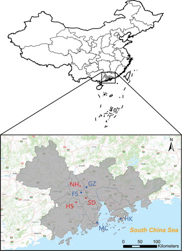 Figure 1. Locations of the sampling sites. NH, HS, and SD represent Nanhai district, Heshan, and Shunde, respectively. GZ and FS represent the cities of Guangzhou and Foshan, respectively. MC and HK stand for Macau and Hong Kong, respectively.