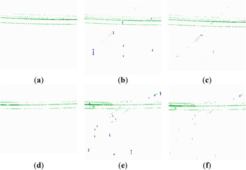 Figure 18. The influence of echo intensity on the segmentation results (using D + L mode): (a,d) the ground truth; (b,e) model without echo intensity; (c,f) model with echo intensity. Green point clouds are power lines, and blue point clouds are power towers.