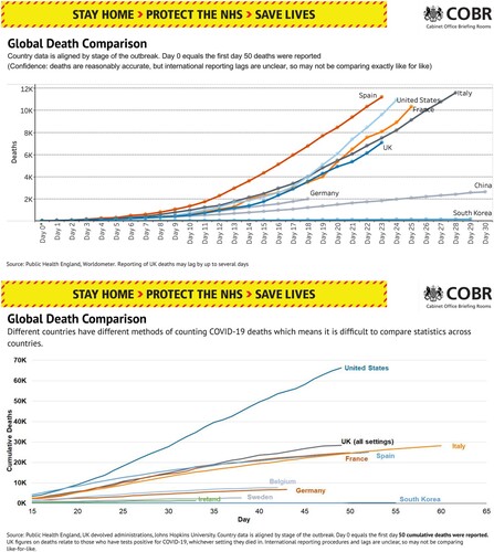 Figure 6. Charts comparing UK mortalities to other peers on 8 April (upper panel) and 3 May (lower panel).