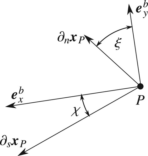Figure 3. Heading angle χ and heading co-angle ξ.