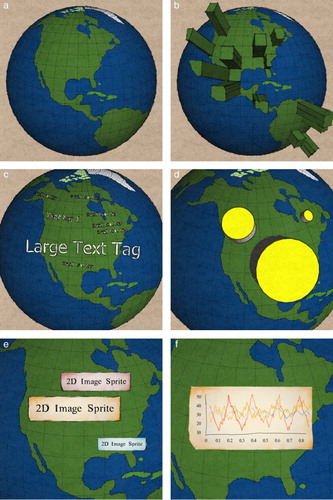 Figure 1. A conceptual design of the proposed visualization methods. (a) Initial view, (b) Statistical visualization, (c) Text tag, (d) 3D shape template, (e) 2D dynamic sprite, (f) Graph drawing of sensor data.
