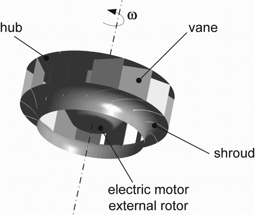 Figure 2. Roof fan impeller.