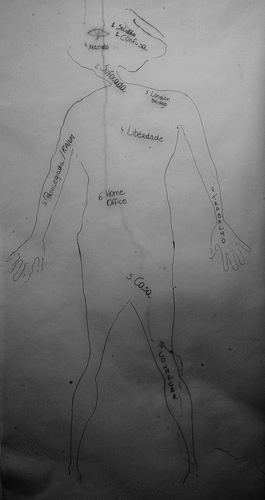 Figure 3. “When I think about what happened too much I feel it on my whole body” – Lorena’s Cuerpo Territorio (Photograph by Nina Franco, reproduced with the research participant’s permission).