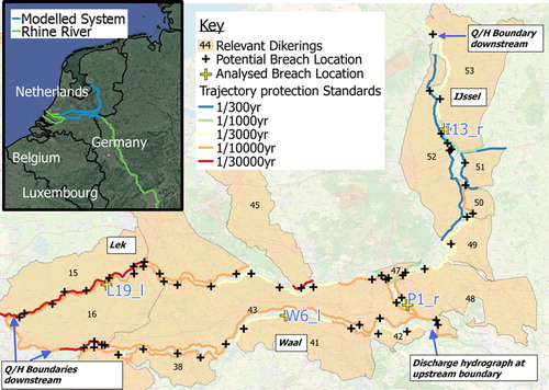 Figure 2. Top left map show case study location within the Netherlands. Indicated on larger map are the breach locations including the ones analysed in detail, as well as dike rings, river branches and the protection standards (failure probabilities of the embankment) associated with each dike trajectory.