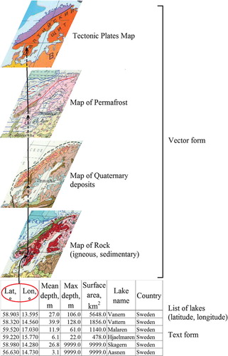 Fig. 1 Logical scheme to find existing intersections of contours from geological maps engaging data from the list of individual lakes.