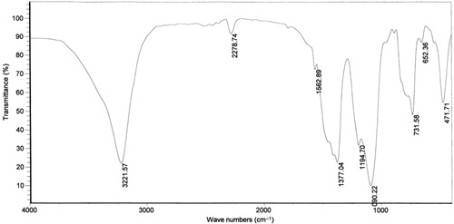 Figure 3. FT-IR spectrum of 4-chlorophenyl diazonium salt supported on nano BF3·SiO2.