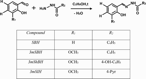 Scheme 1. Synthesis of the studied 3-methoxy derivatives – the type of the substituents and its structure are presented in the table.