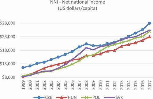 Figure A15. Variable NNI (1999–2017).