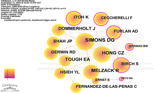 Figure 6 Map of cited author related to acupuncture on MPS from 2000 to 2022. The nodes represent authors, and the lines between the nodes represent the co-citation relationships. The different colors of the nodes represent the different years. The larger the node area, the greater the number of co-citations. The purple ring represents centrality, and nodes with high centrality are considered as pivotal points in the publications.