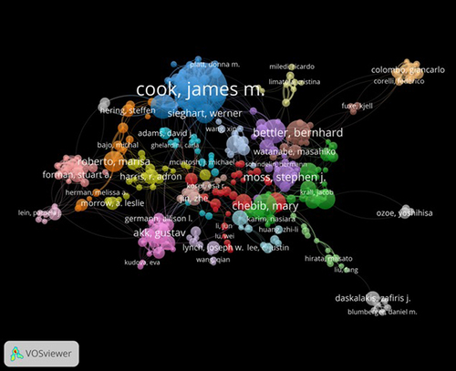Figure 5 Network map of authors who conducted GABA-A receptor channels with publications over ten.