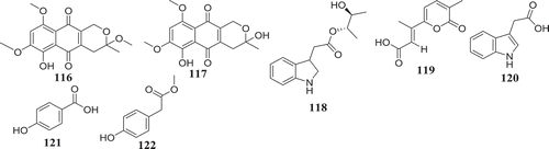 Figure 7. Nematicidal compounds produced by Fusarium spp.