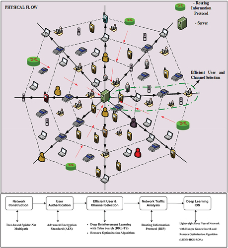 Figure 1. Overall architecture of the proposed method.