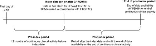 Figure 1 Study design scheme.