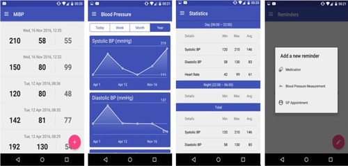 Figure 1 Screenshots of MiBP, showing the home screen, monitoring functions, and reminder function.