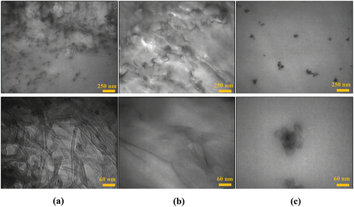 Figure 1. TEM micrographs of the composites in two different scales: a) PS/CNT1, b) PS/G1, and c) PS/CB1.