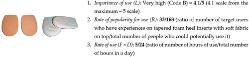 Figure 18. Assigned parameters of usefulness (U) for Design A