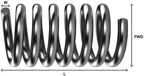 Figure 1. Depiction of relevant embolic coil dimensions where “W” is the diameter of the wire used to manufacture the coil, “PWD” is the diameter of the coil’s primary wind, and “L” is the length from end-to-end.