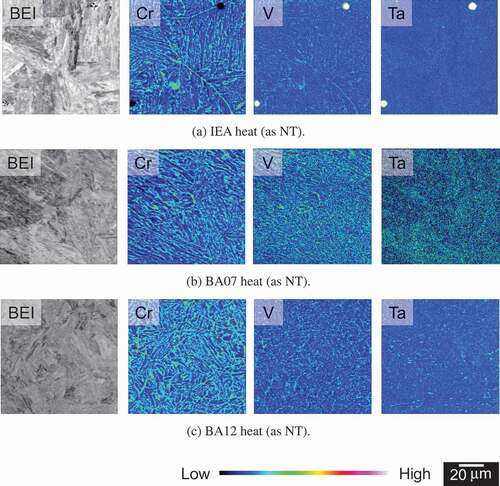 Figure 2. FE-EPMA elemental mapping: acceleration voltage 15 kV. (a) IEA heat (as NT); (b) BA07 heat (as NT); (c) BA12 heat (as NT).