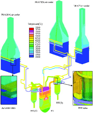 Figure 24. Temperature distribution in the SFR plant under the natural circulation condition (at 3600 seconds).