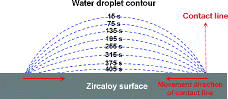 Figure 10. Exemplified contours of evaporating water droplet for di = 1.76 mm.