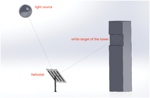 Figure 4. Illustration of experimental set-up.