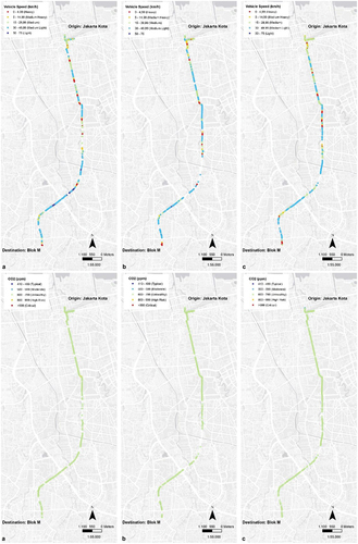 Figure 11. Mapping of vehicle speed and CO2 on (A) Monday, (B) Friday, and (C) Saturday noon in timeline 2.