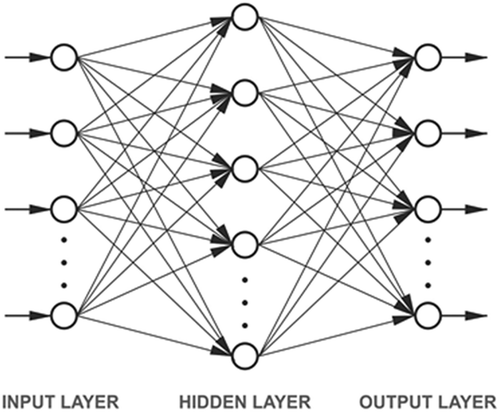Figure 1. General structure of the artificial neural network.