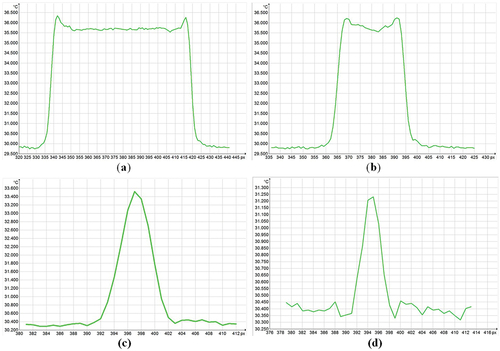 Figure 12. Blackbody temperature profile (150°C) imaged through(a) 500 µm, (b) 200 µm, (c) 50 µm and (d) 20 µm wide slit using the R9 extension ring configuration (132.7 mm).