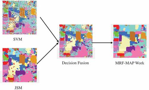 Figure 6. Classification maps of Data I after SVM, JSM and fusion.