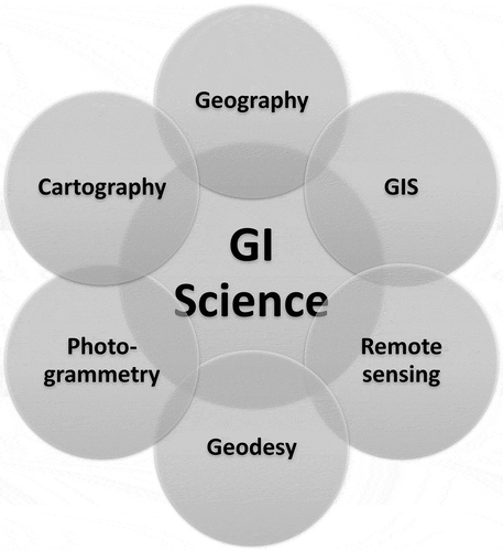 Figure 8. Spatial sciences and their overlaps.