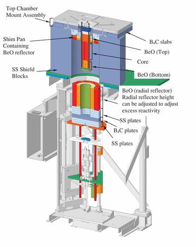 Fig. 1. Cross-section view of component-critical experiments (phase 1) (SS = stainless steel).