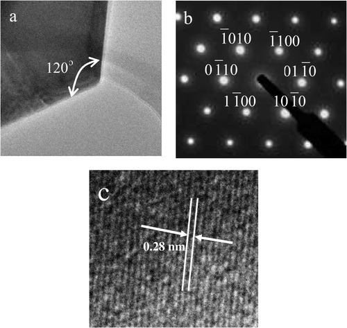 Figure 5. (a) TEM image of a hexagonal disk; (b) SAED pattern of ZnO nanodisk (c) high-resolution TEM image of a ZnO nanodisk taken along the electron beam perpendicular to surface of the nanodisk.