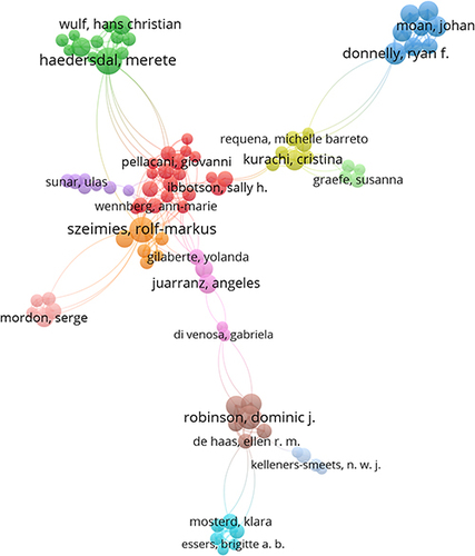 Figure 5 Visual cluster analysis of top authors in the field of PDT on skin cancer. Circles with larger diameters represent authors with more publications.