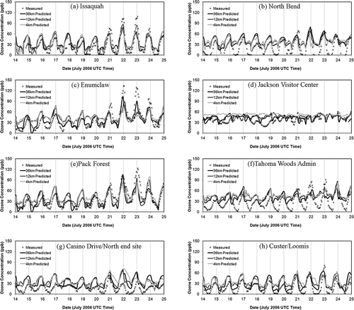 Figure 3. Time series of hourly observed (dotted line) and predicted (full line) ozone concentrations at the Puget Sound monitoring sites: (a) Issaquah, (b) North Bend, (c) Enumclaw, (d) Jackson Visitor Center, (e) Pack Forest, (f) Tahoma Woods Admin, (g) Casino Drive/North End, and (h) Custer/Loomis in coordinated universal time (UTC) during 14–24 July. The correspondence with the local time (LT) is LT = UTC − 7 hr.