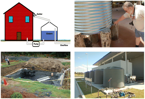 Figure 14. Top left: Rainwater harvesting schematic. Top right and lower right: Above ground rainwater harvesting tanks in New Zealand and Australia. Bottom left: Below ground rainwater harvesting system in North Carolina, USA.