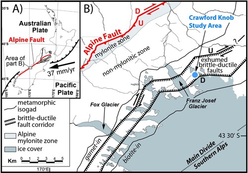 Figure 1. A, Tectonic index map of New Zealand, showing motion of the Pacific Plate relative to Australia (black arrow, from DeMets et al. Citation1994), the Alpine Fault (in red), and the location of the enlargement that is part B of this figure. B, Location of the study area (Crawford Knob, indicated by a blue dot) in the non-mylonitic Alpine Schist near Franz Josef Glacier in the central Southern Alps. The faults are part of an exhumed corridor of steeply-dipping brittle-ductile faults (after Little et al. Citation2007).