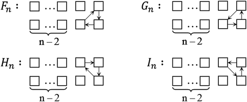 Figure 10. Fn,Gn,Hn,In.