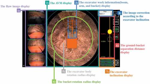 Figure 17. Analysis of the excavator work information display.