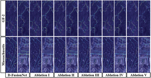 Figure 6. The Grad-CAM analysis of ablation models in embedding positions experiment. Ablation I, II, III, IV, and V represent the ablation model by removing the downsampling performed after the first, second, third, fourth, and fifth iteration.