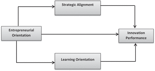 Figure 2. Framework.