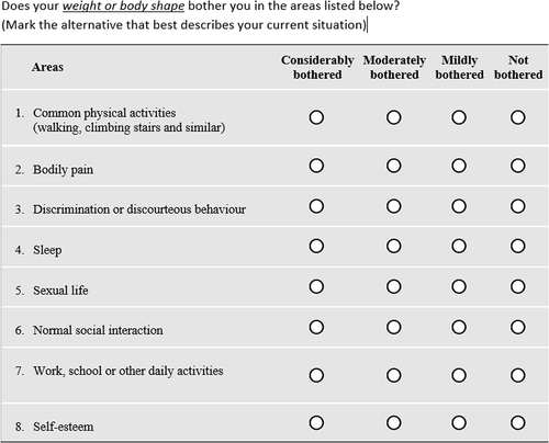 Figure 1 The Patient-Reported Outcomes in Obesity (PROS).