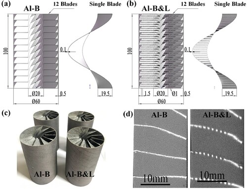 Figure 2. The design drawings and photographic images of the 3D printed Al frameworks. (a) The fully dimensioned drawing of the Al-S framework. (b) The fully dimensioned drawing of the Al-L framework. (c) As-printed Al-B (left) and Al-B&L (right) frameworks. (d) The cross-sectional morphology after filling with paraffin propellant.