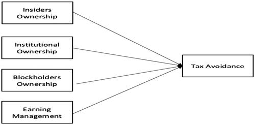 Figure 1. Conceptual framework.