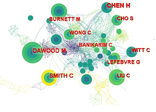 Figure 6 Map of cited authors related to acupuncture for PD from 2001 to 2021.