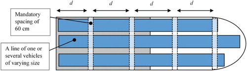 Figure 4. Longitudinal spacing of at least 60 cm every D meters, to facilitate fire patrol and extinguishment.