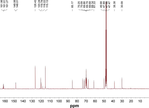 Figure S2 13C-NMR of final monomer 11.Abbreviation: NMR, nuclear magnetic resonance.