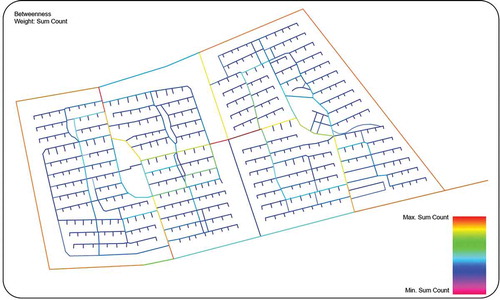 Figure 8. Space syntax modelling for spatial network and usage.