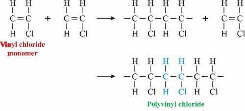 Figure 1. Synthesis of PVC polymer from vinyl chloride