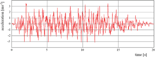 Figure 8. Digitized artificial record of time-history acceleration for which the response spectra were obtained and presented in F7.