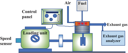 Figure 1. Schematic representation of the engine setup.